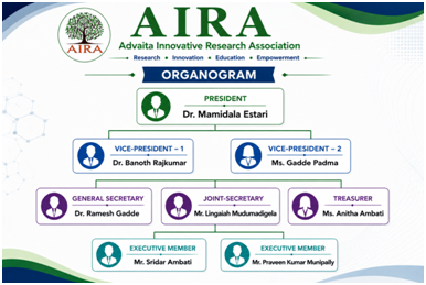 AIRA Governing Body